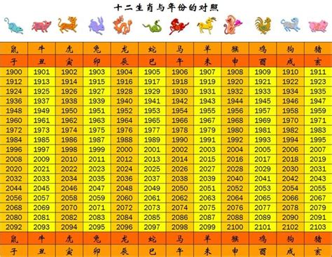 民國47年生肖|【十二生肖年份】12生肖年齡對照表、今年生肖 